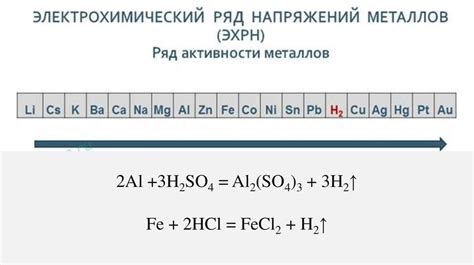 Исследование реакций металлов с растворами солей