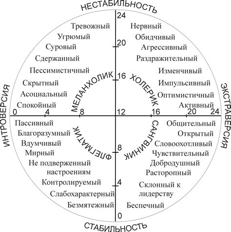 Исследование собственной личности и самооткрытие