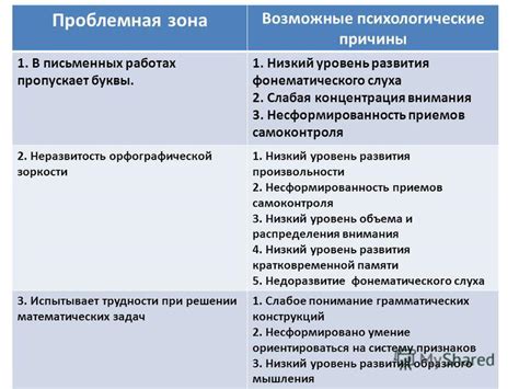 Исследуйте возможные психологические причины