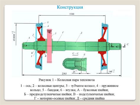 Истирание или повреждение колесной оси