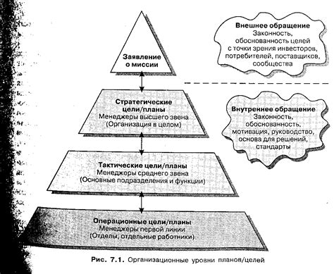 Истоки и суть модели Адизеса