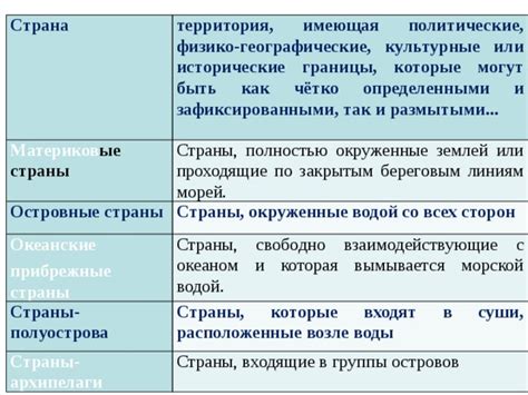 Исторические, географические и культурные связи этих стран