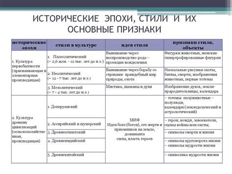 Исторические и культурные эпохи на мужском кладбище