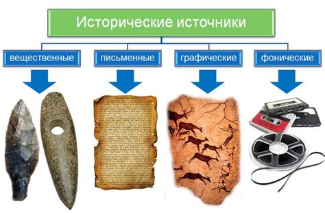 Исторические и мифологические источники