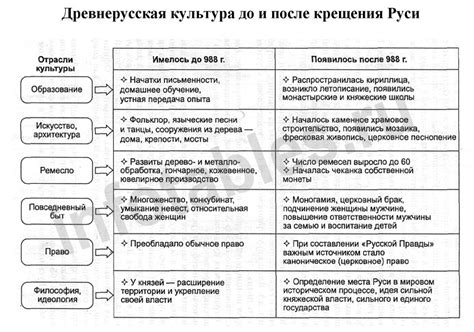 Исторические основы образования России