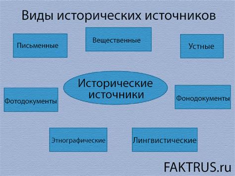 Исторические примеры использования рынка