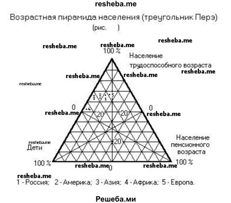 Исторические факторы и влияние населения