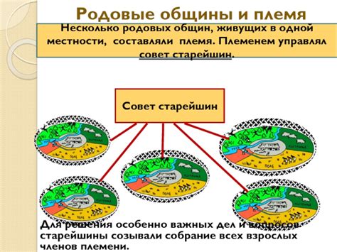 Исторический контекст: возникновение и развитие родовых общин