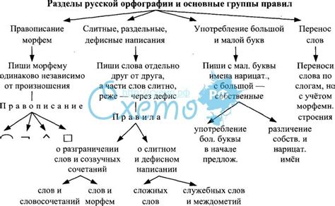 Исторический контекст: развитие орфографии в русском языке