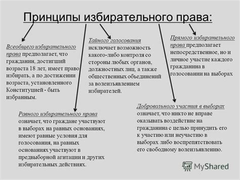 Исторический контекст введения всеобщего избирательного права