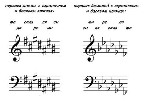 Исторический контекст использования "ключа" в нотной письменности