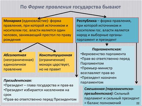 Исторический контекст и причины смены формы правления