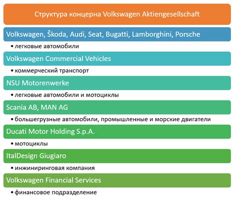 История возникновения концернов