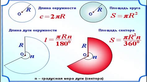 История идеи круга