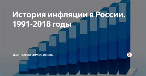 История инфляции в России