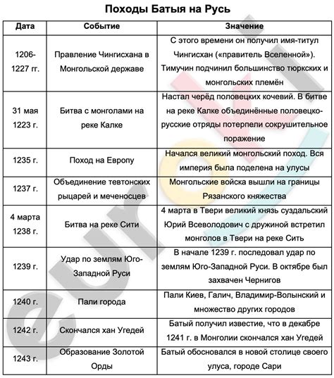 История и значения связанных с образами и действиями