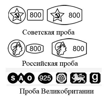 История и происхождение серебра 925 пробы