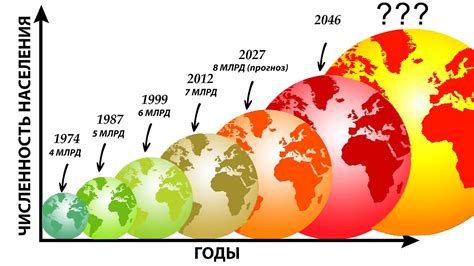 История населения Земли