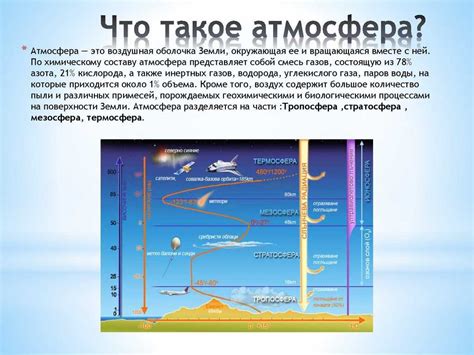 История образования атмосферы