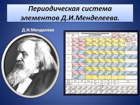 История открытия и развитие Таблицы Менделеева: путь открытия и постепенное расширение понимания химических элементов