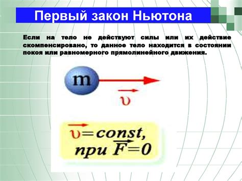 История открытия первого закона Ньютона