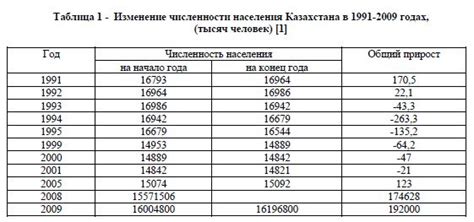 История переписей населения в Казахстане