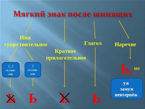 История правила переноса мягкого знака