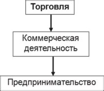 История развития коммерческой составляющей игры