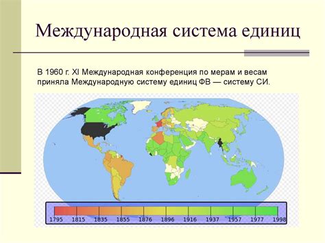 История развития мер