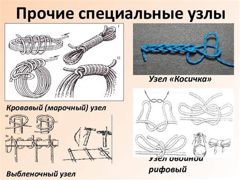 История узла золотая