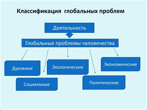 Источники глобальных проблем