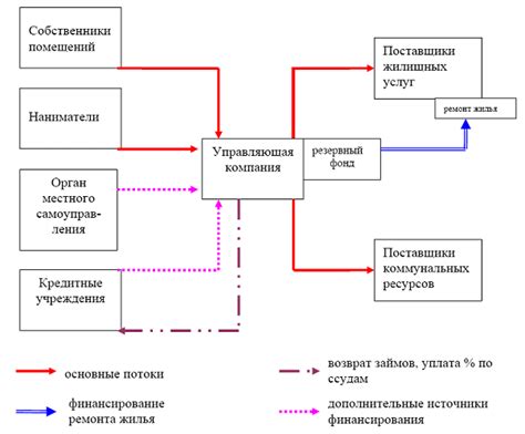 Источники дохода братьев Винчестеров: прочные основы финансового благополучия