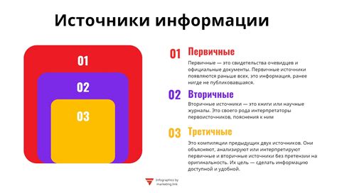 Источники информации для увеличения знаний