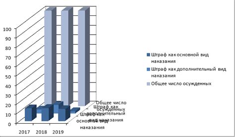 Источники правового регулирования штрафов в качестве дополнительного наказания