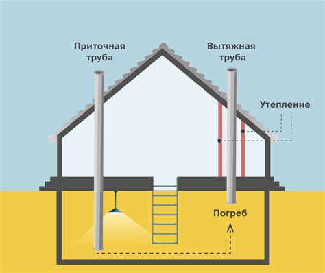 Источники сырости и как их устранить