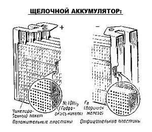 Источник важных элементов питания
