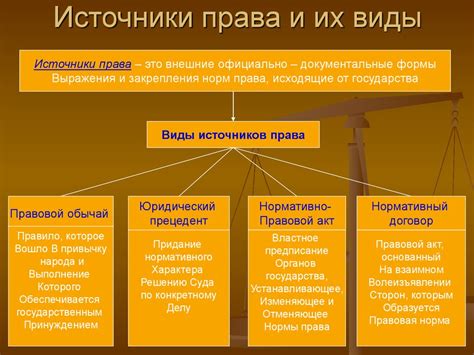 Источник права и ненормативных источников