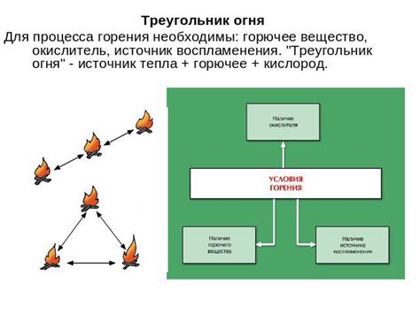 Источник тепла: почему разжигание огня символизирует комфорт и безопасность