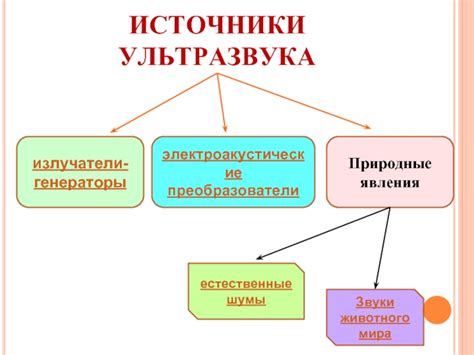 Источник ультразвука: