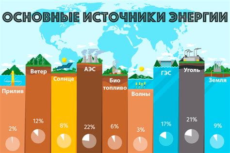 Источник энергии для млекопитающих