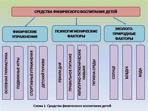 Исходное определение основного функционального периода