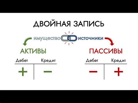 Исходящее сальдо: сущность и влияние