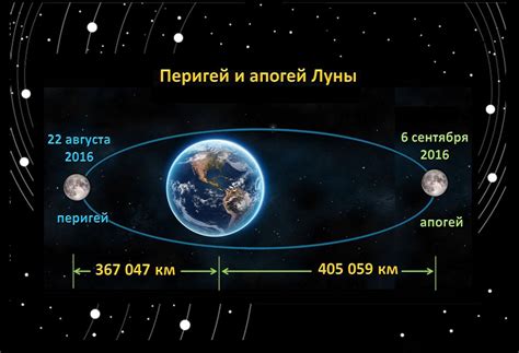 Итог: относительное расстояние Луны и Солнца от Земли