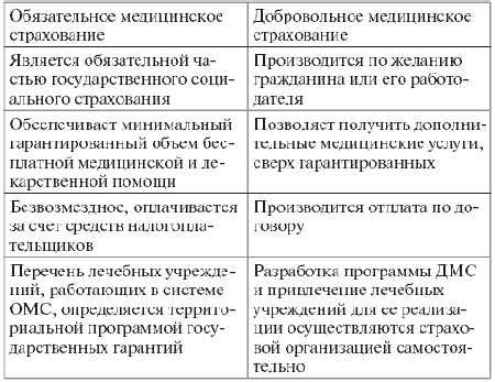 Итоговое сравнение плюсов и минусов