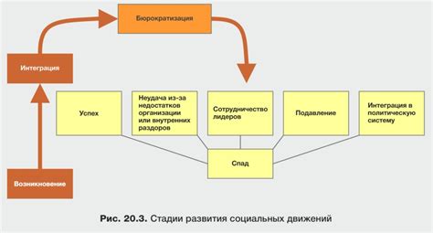 Ифигенийский мятеж и социальные движения