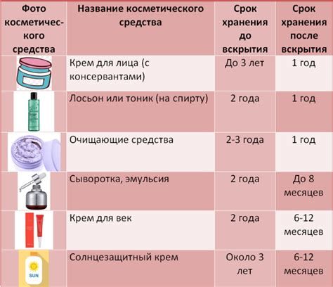 Кавинтон: правила хранения и срок годности