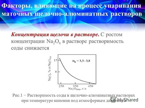 Какая должна быть концентрация соды в растворе?