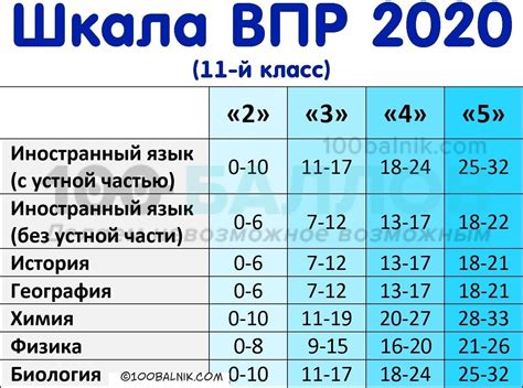 Какая оценка считается хорошей на ОГЭ по русскому на 3