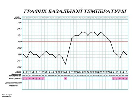 Какая температура способствует развитию эмбриона?