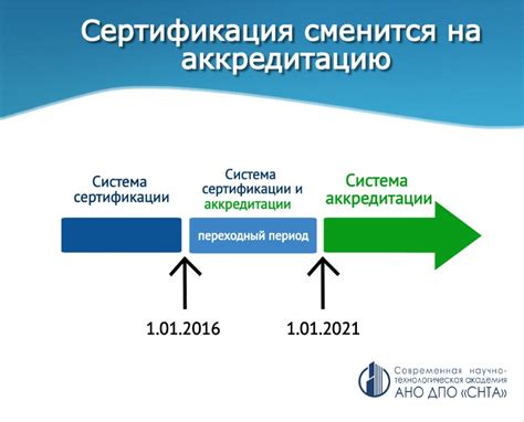 Какие баллы нужно набрать для аккредитации в каждом варианте